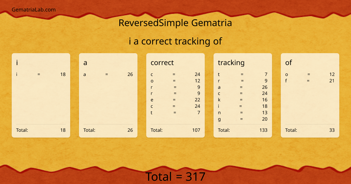 i a correct tracking of in reversedSimple Gematria
